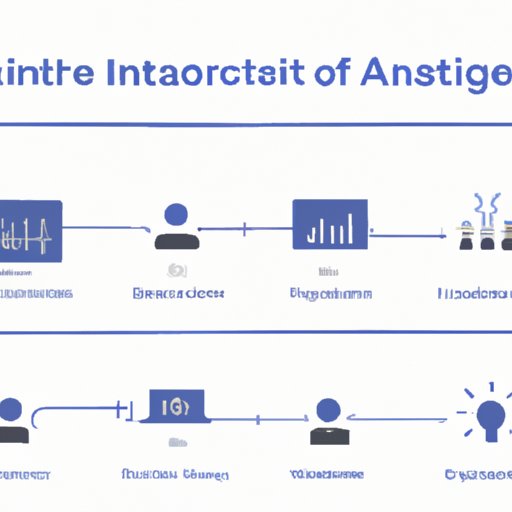 Case Studies of Successful AI Projects