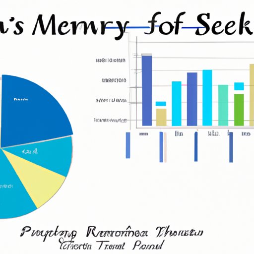 Survey of Market Trends and Research