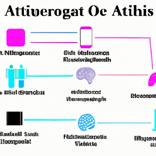 Comparison of Different AI Technologies and Products