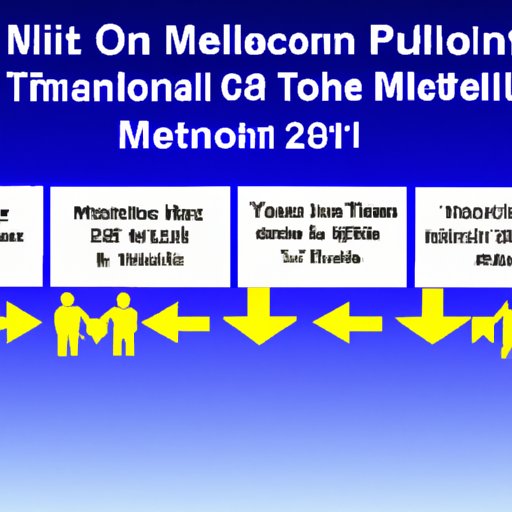 Historical Perspective: How the Millennium Tour Has Evolved Over Time