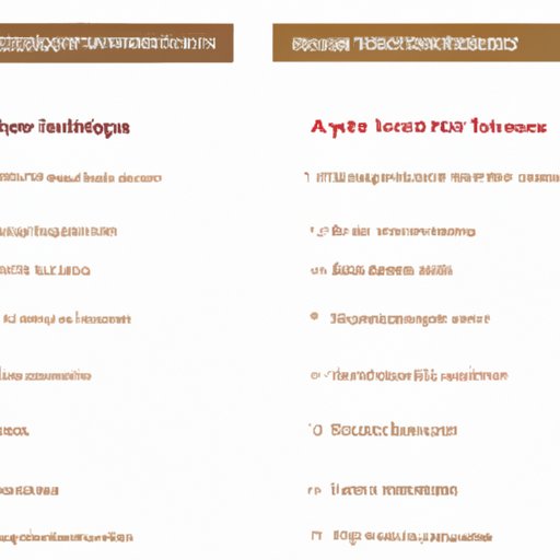 Analysis of Different Techniques Used by Top vs. Lesser Known Artists