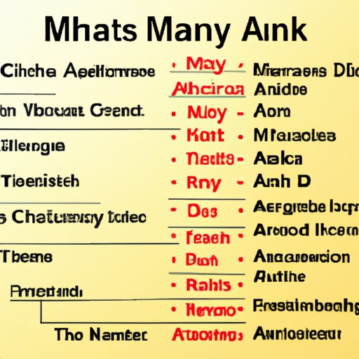 Analysis of Most Successful Martial Artists