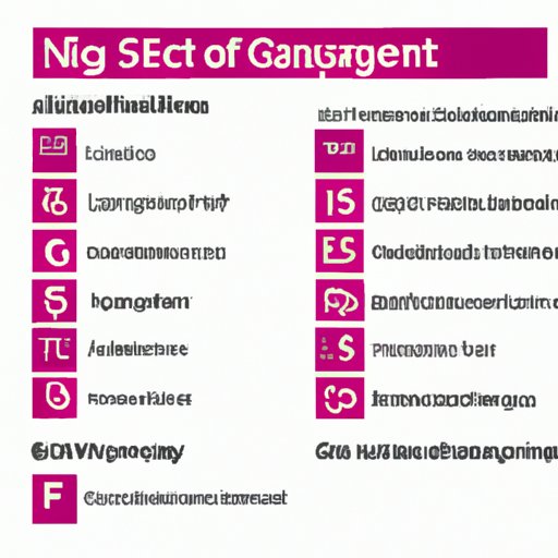 Comparison of Key Technologies Enabling 5G