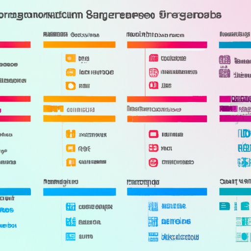 Overview of 5G Spectrum Allocations
