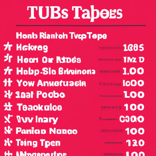 Listicle of the Top 10 Most Downloaded Artists of All Time