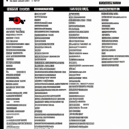 Comprehensive List of All Acts Touring with Foo Fighters