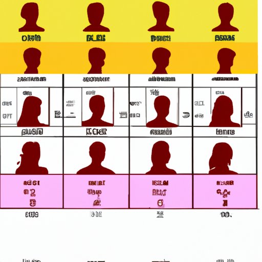 A Profile of the Remaining Contestants and Their Chances for Winning