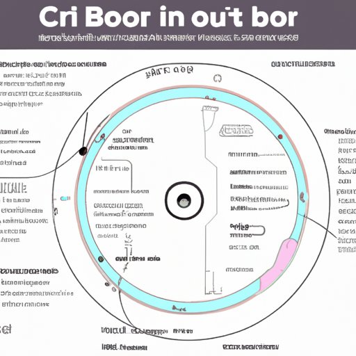 How the Astro C3 Robot Vacuum Works