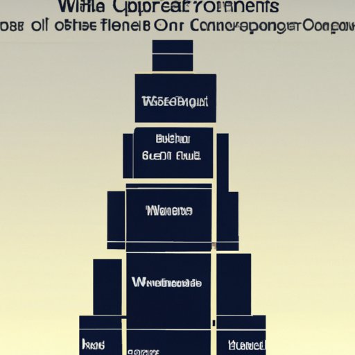 Profile of the World Financial Group and its Ownership Structure