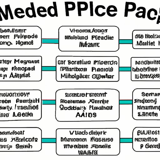 An Overview of Who Pays for Medicare
