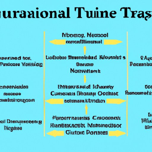 An Overview of Travel Nurse Compensation Structures