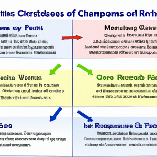 A Comparison of the Causes of the 2008 Financial Crisis to Other Major Financial Crises in History