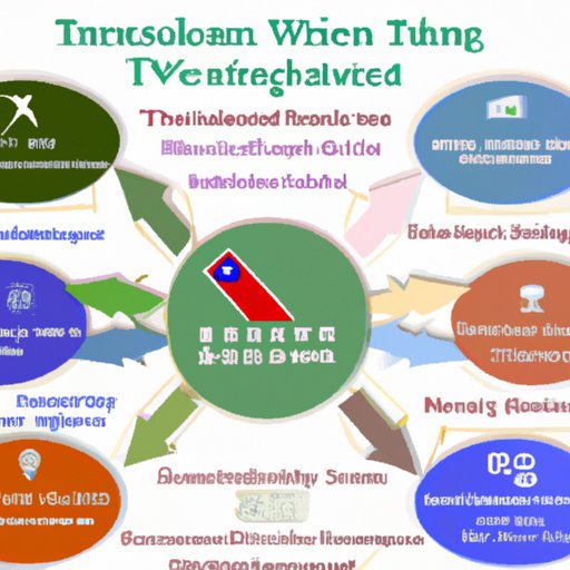 Overview of Joint Economic Initiatives Discussed in Taiwan