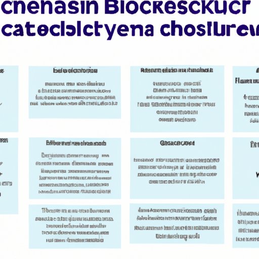 Overview of the Use Cases for Blockchain Technology