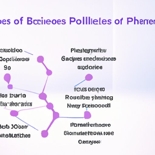 Benefits of Adopting Blockchain Solutions