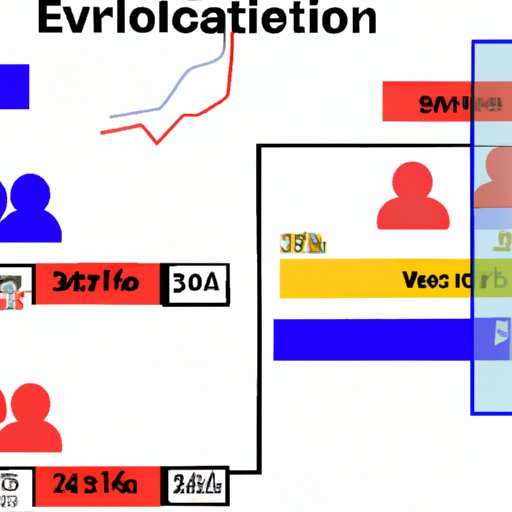 Analysis Of The Voting Process And Its Impact On The Elimination