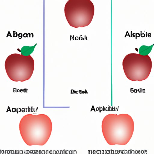 Outline the Antioxidant Properties of Apples