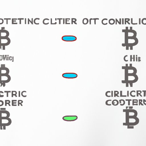 Comparing Bitcoin Prices to Other Cryptocurrencies
