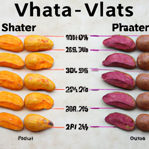 Nutritional Profile Comparison between Sweet Potatoes and Regular Potatoes