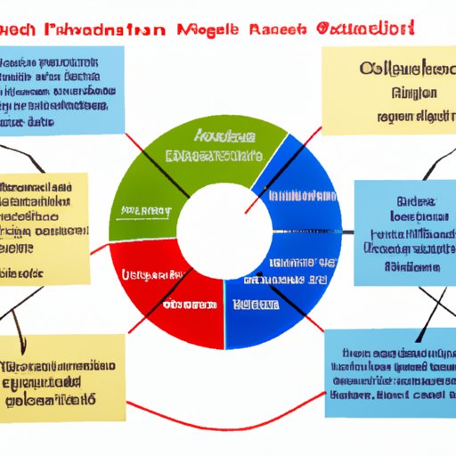 Comparative Analysis of Different Forms of Education and Social Support