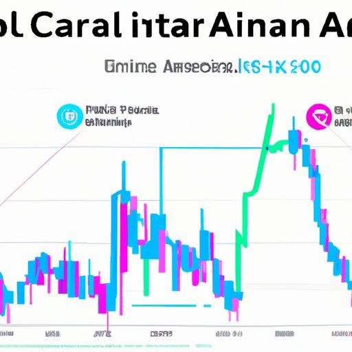 Analyzing Recent Market Trends and How They Impacted C3.ai Stock