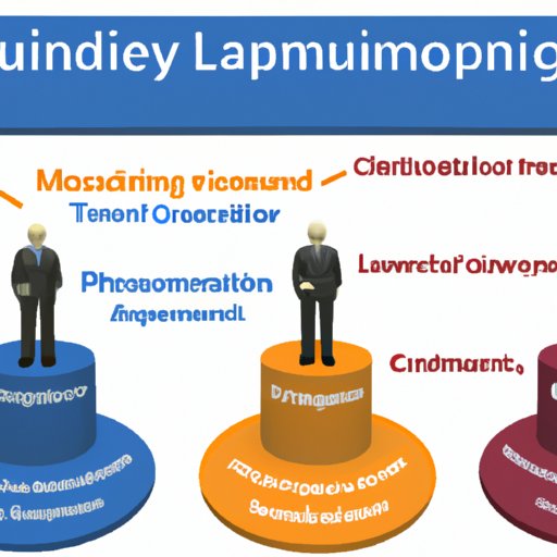Understanding the Challenges of a Leadership Role