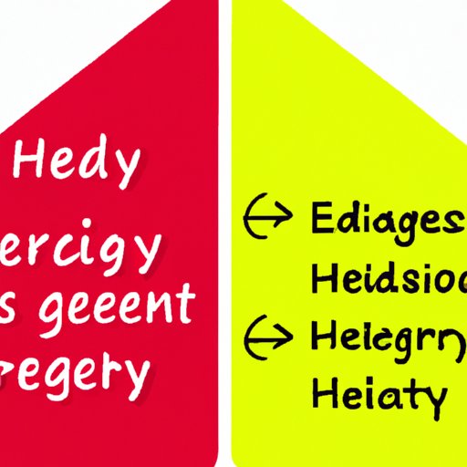 Reasons Behind High Energy Demands