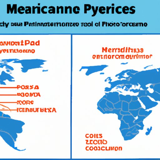Comparing Medicare Coverage in Other Countries and its Effect on Annual Physicals
