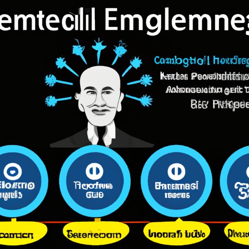 Highlighting the Necessity of Emotional Intelligence for Leaders