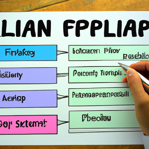 Exploring the Steps Necessary to Formulate a Financial Plan