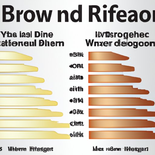 Compare and Contrast Nutritional Benefits of Brown Rice vs White Rice