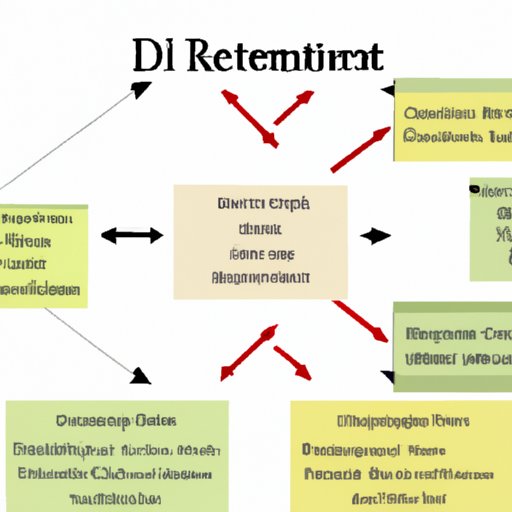 Analyzing the Demand for Diet Rite and Its Impact on Availability