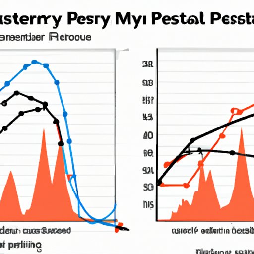 Analyzing the Popularity of Disney World Attractions During Peak Weeks