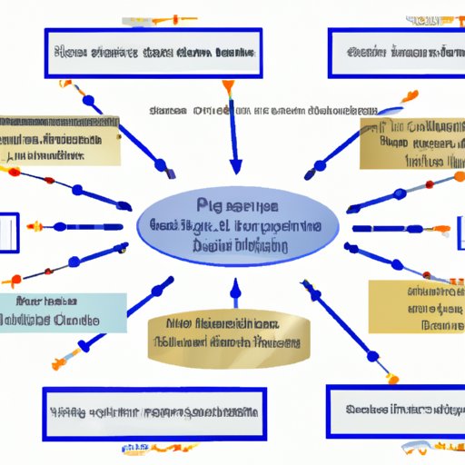 Overview of the Imperfections of DNA Evidence Analysis