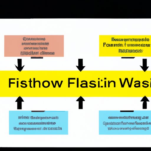 Identifying Ways to Improve Cash Flow