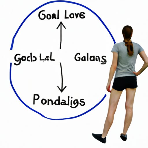 Exploring Different Types of Goals