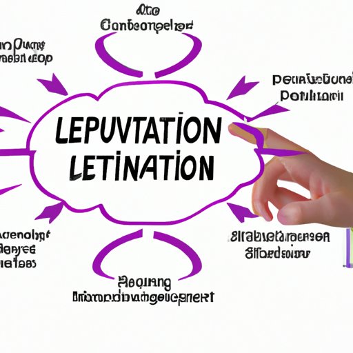 Benefits of Innovation in Leadership