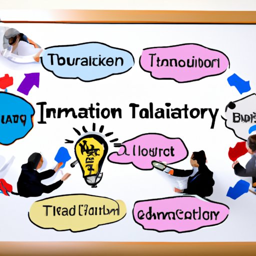 Investigating How Innovation Influences Team Dynamics