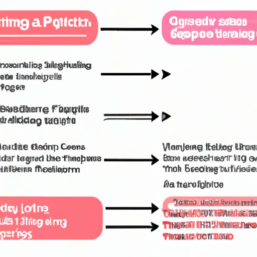 Analyzing the Causes of Skipping Songs on Apple Music