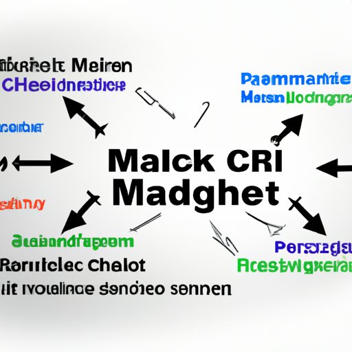 Value of Effective Supply Chain Risk Management