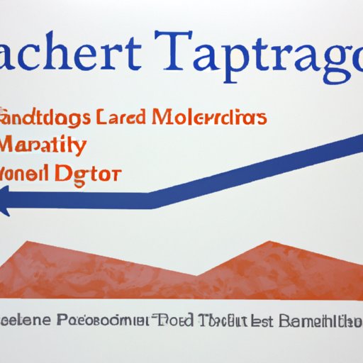 Impact of Teacher Leadership on Student Performance and Academic Achievement