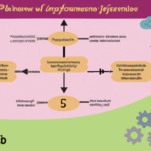 Exploring the Benefits of Applying Scientific Principles to Business Practices