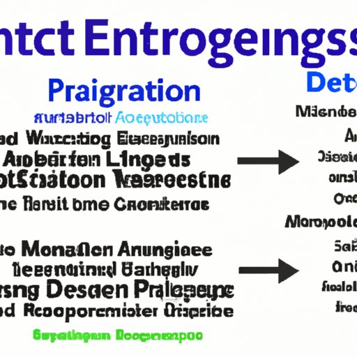 Increased Student Engagement and Motivation
