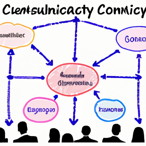 Examining the Impact of a Successful Supply Chain on Consumer Satisfaction