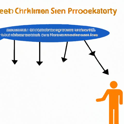 Potential Consequences of Supply Chain Issues