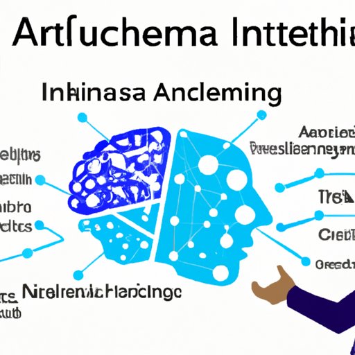 Understanding the Potential Challenges of AI