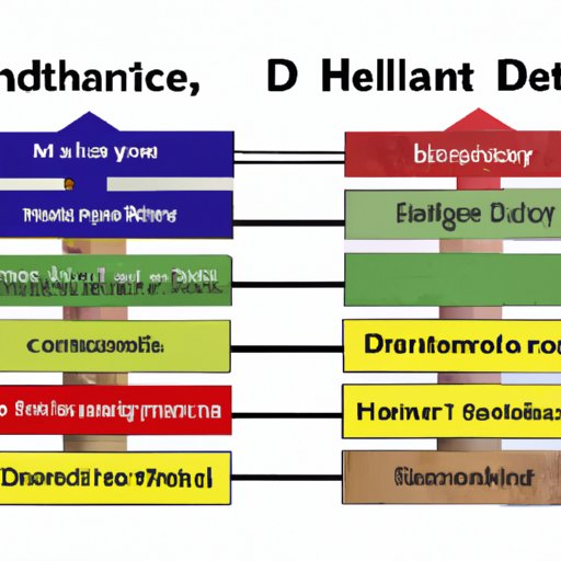 Comparison to Other Health Departments
