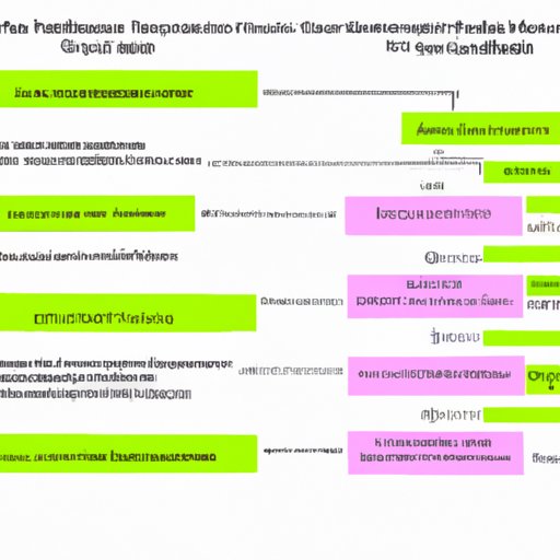 Analysis of How Hulu Could Leverage DWTS Content to Increase Viewership