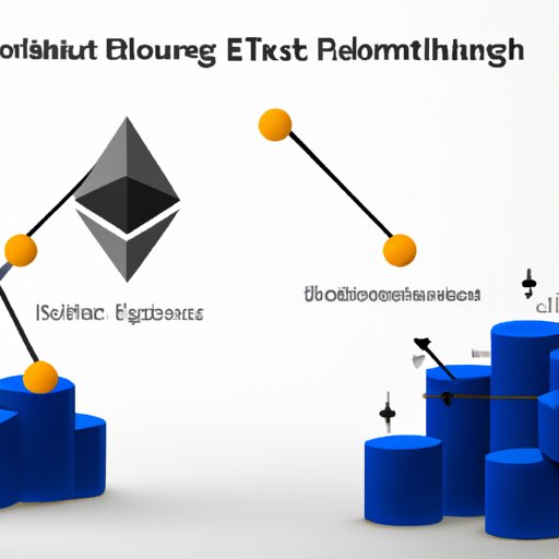 Examining the Potential Impact of Upcoming Ethereum Protocol Upgrades