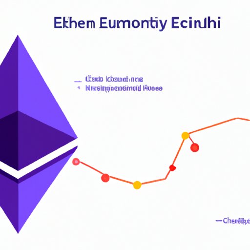 Exploring the Economic Factors That Could Impact Ethereum Prices